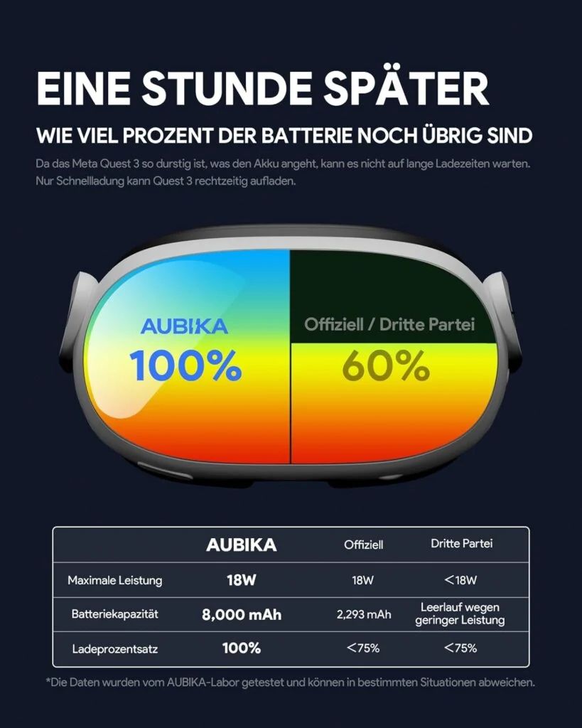 Altes Aubika Fast Charging Head Strap mit 8000 mAh Akku für die Meta Quest 3