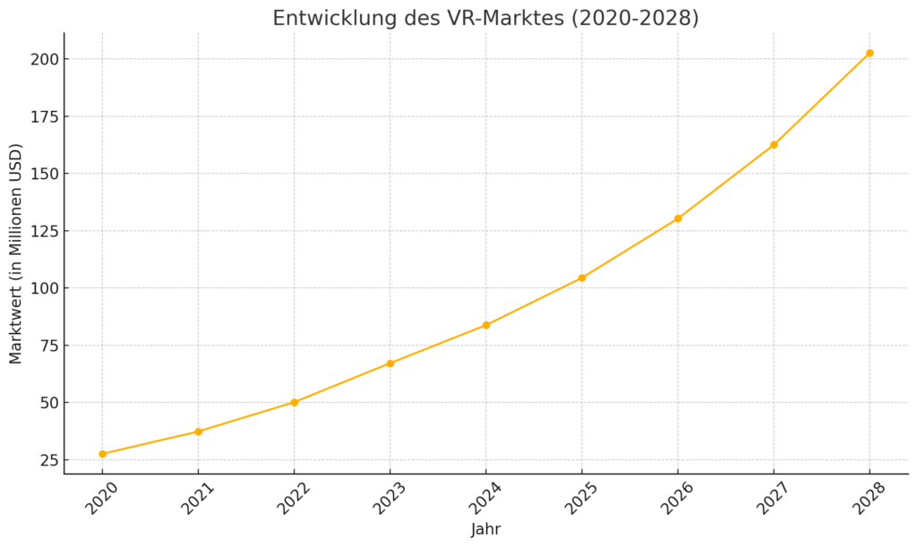 Top VR-Trends und Bestverkaufte VR-Spiele 2024: Alles, was du wissen musst.